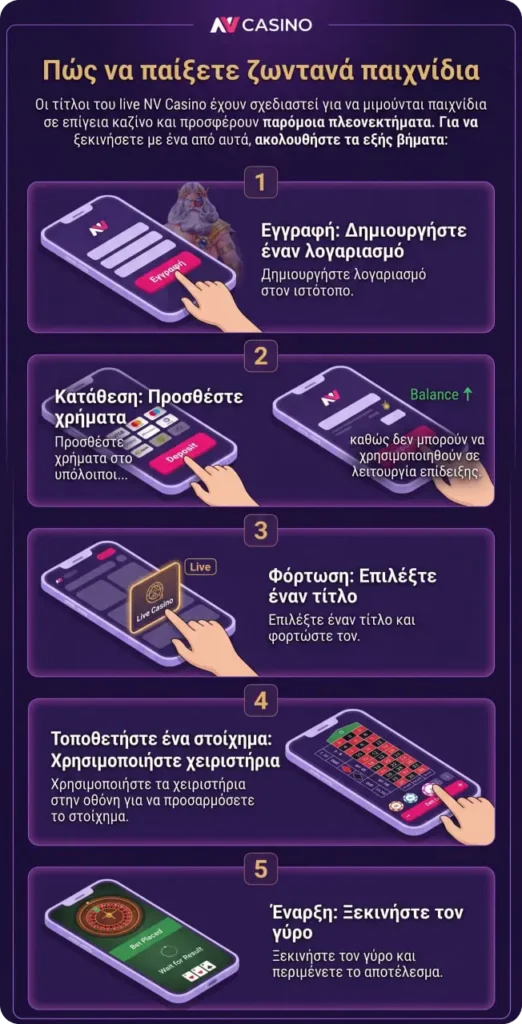 Πώς να παίξετε ζωντaνά παιχνίδια